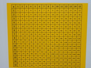 mult chart